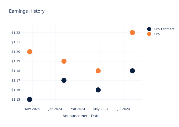 eps graph