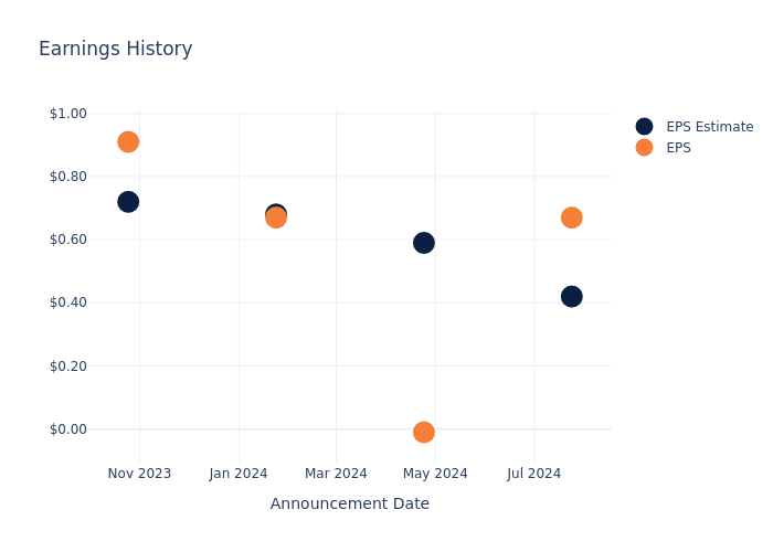 eps graph