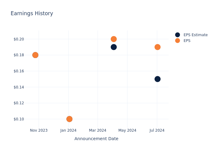 eps graph