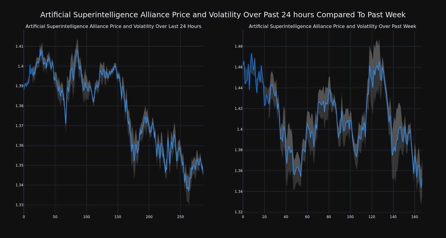 price_chart