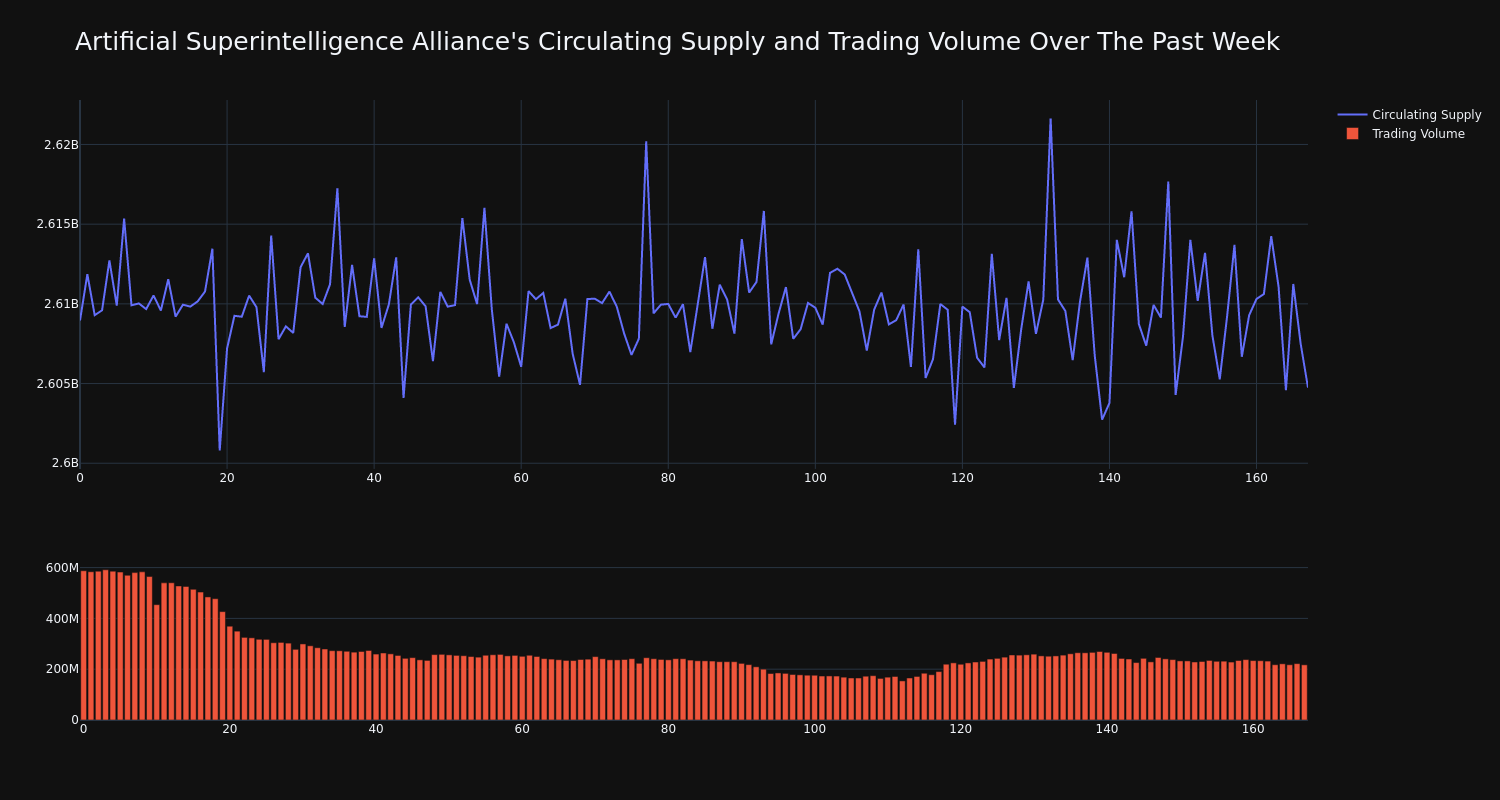 supply_and_vol