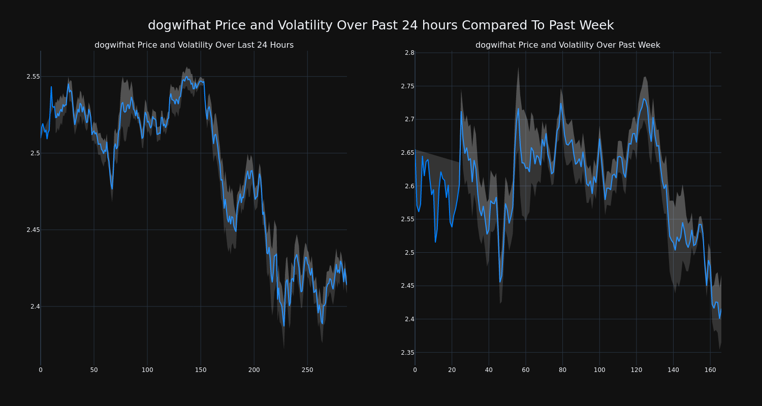 price_chart