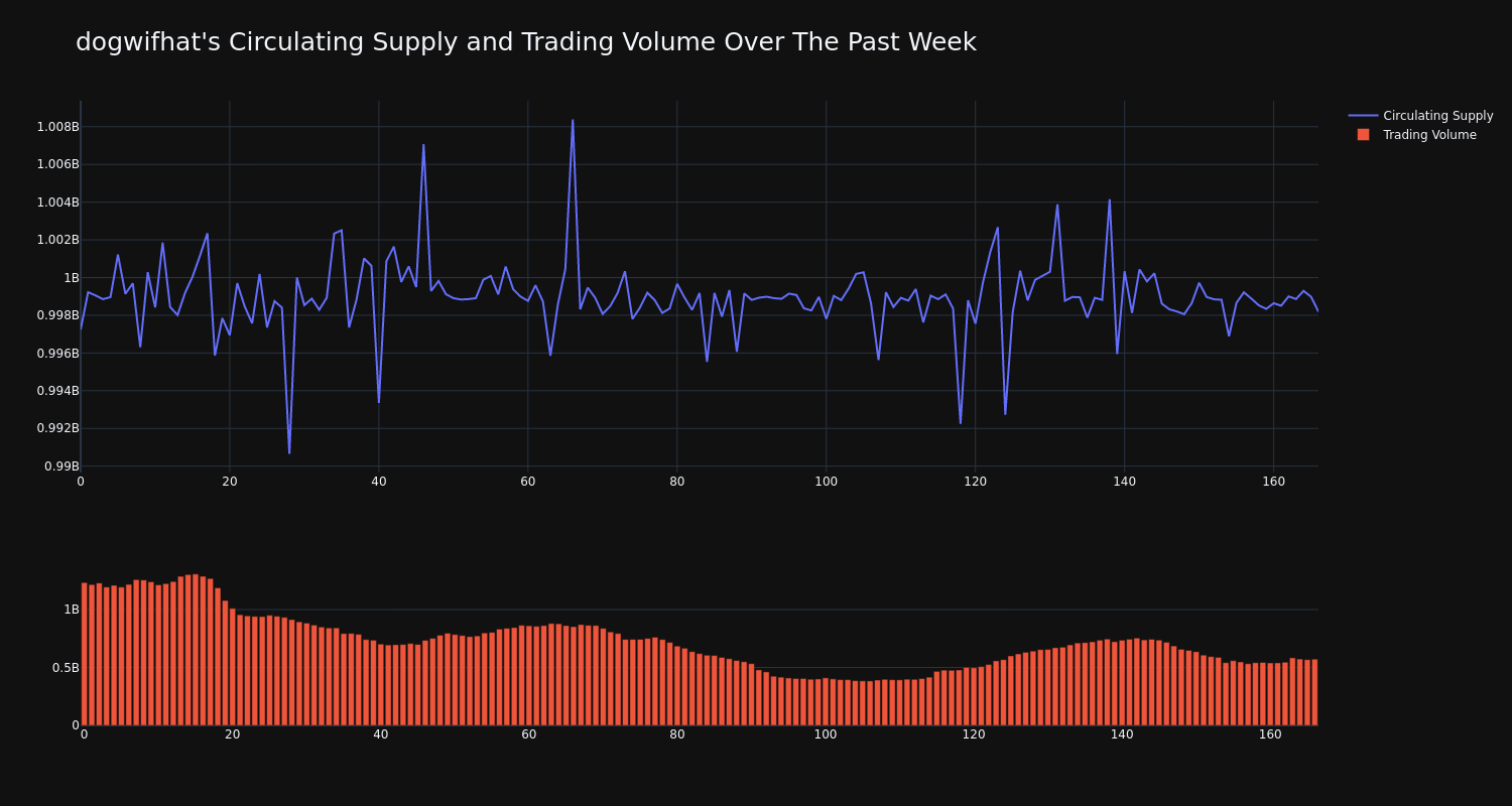 supply_and_vol