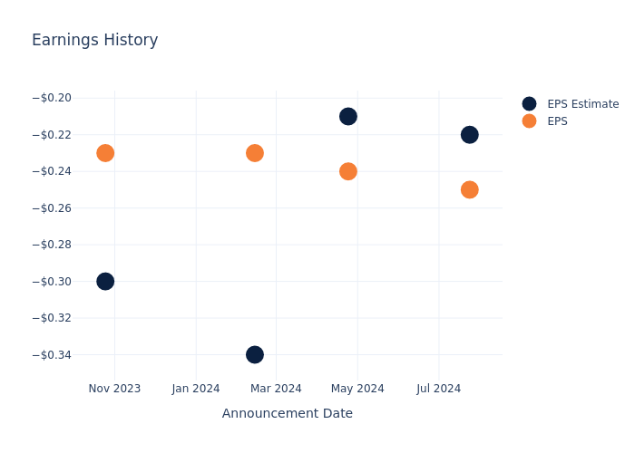 eps graph