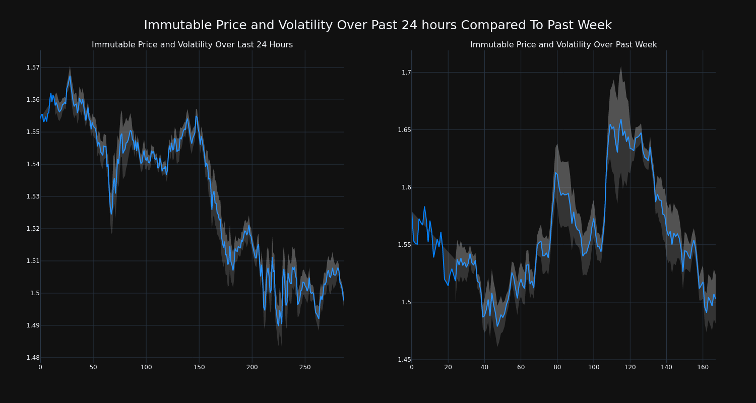 price_chart