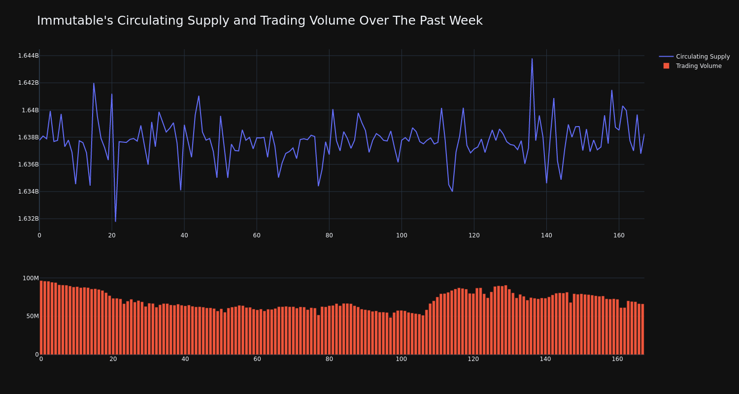 supply_and_vol