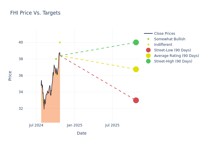 price target chart