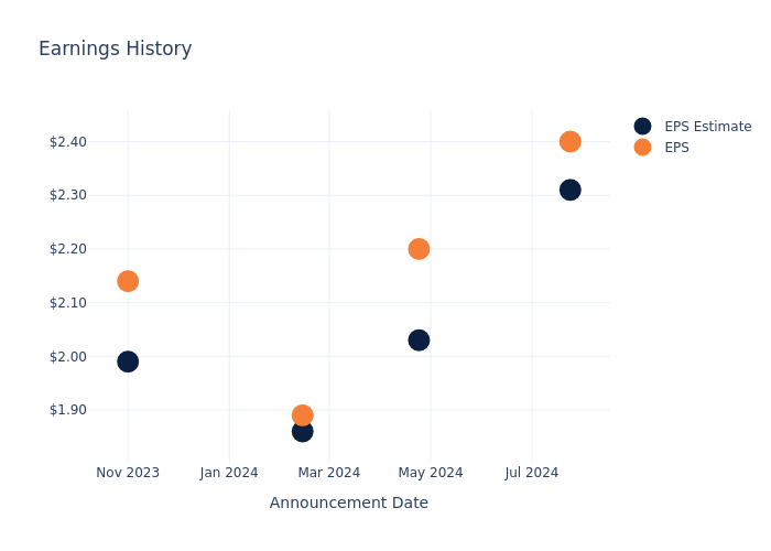 eps graph