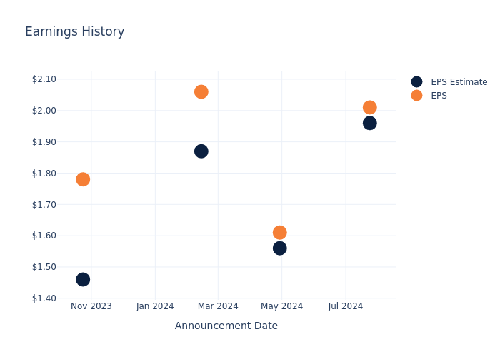 eps graph