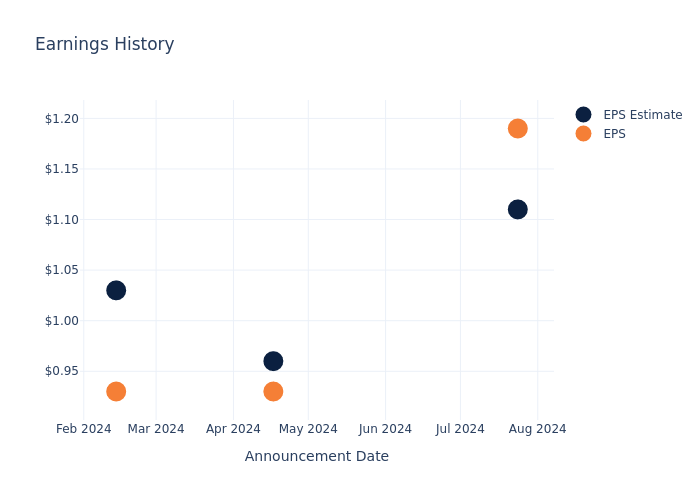 eps graph