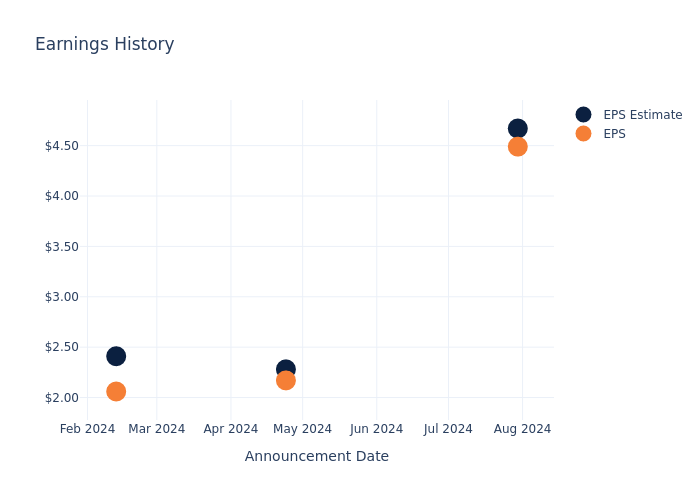 eps graph