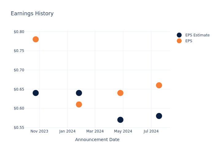 eps graph