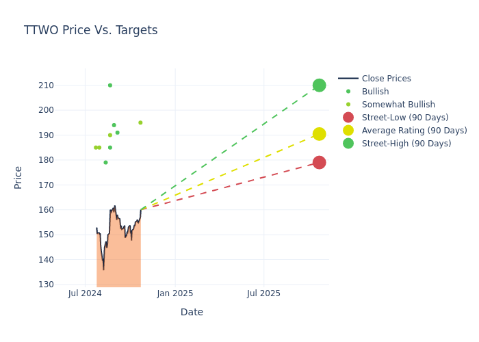 price target chart