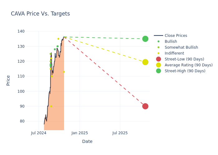 price target chart