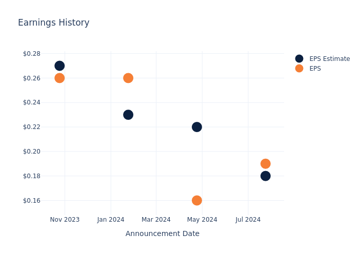 eps graph