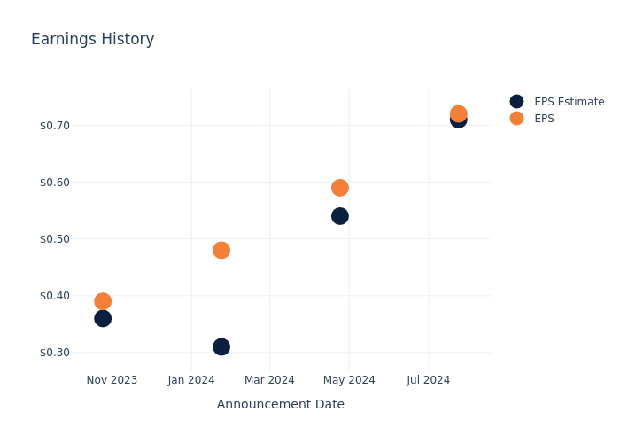 eps graph