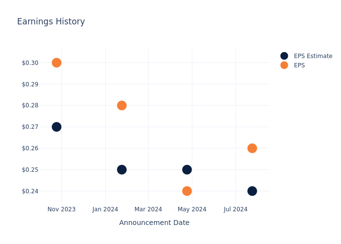 eps graph