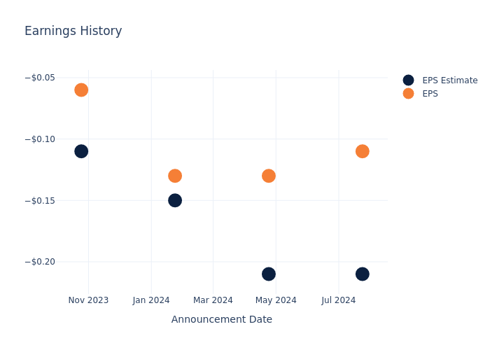 eps graph