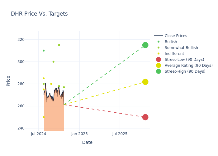 price target chart