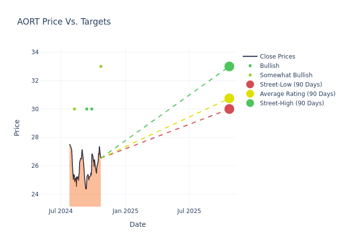 price target chart