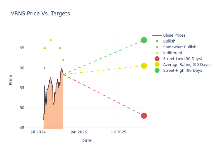 price target chart