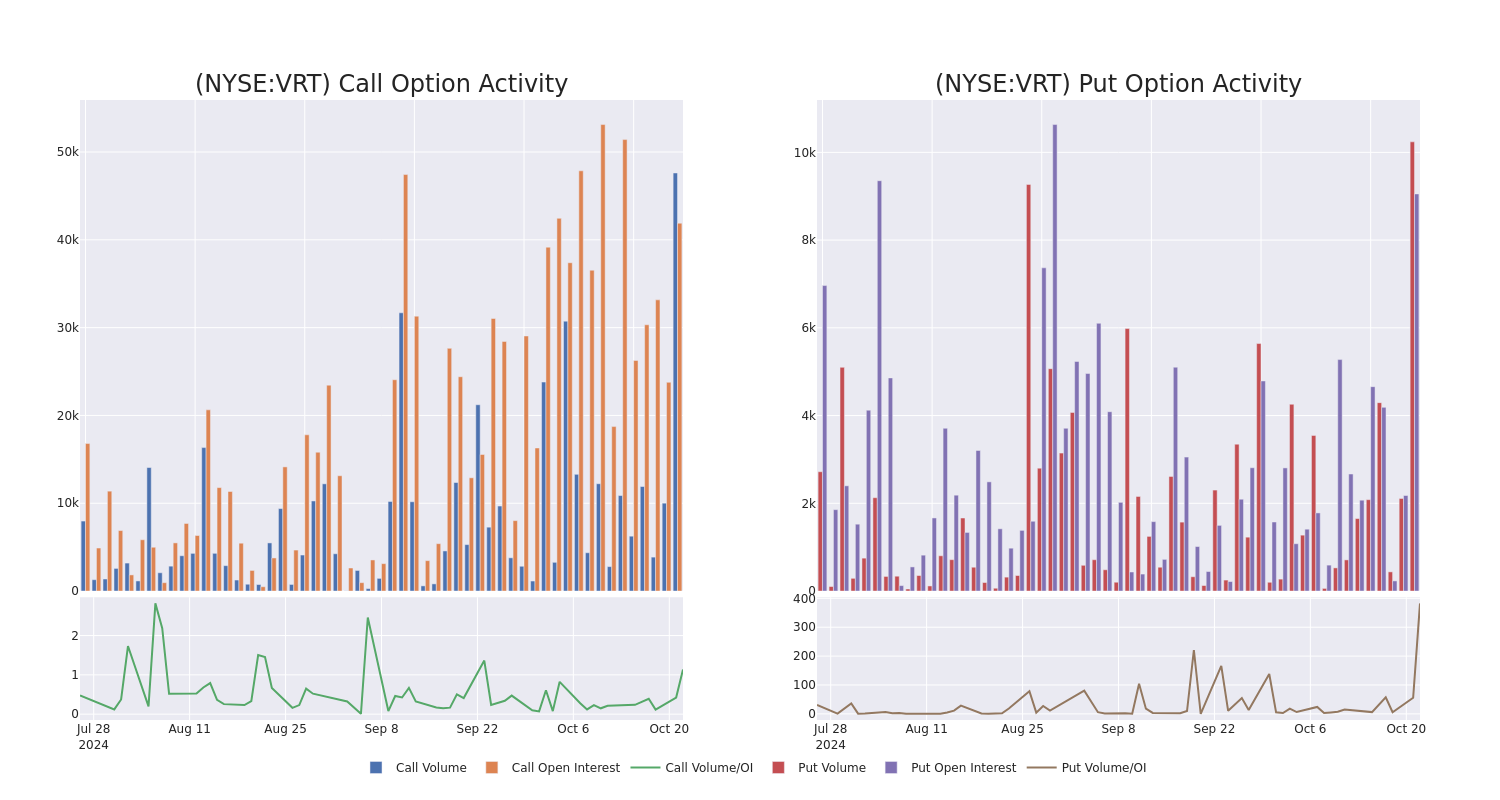 Options Call Chart