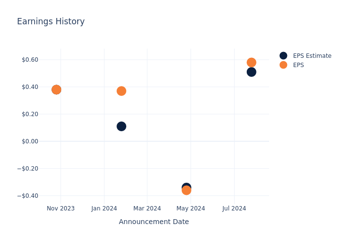 eps graph