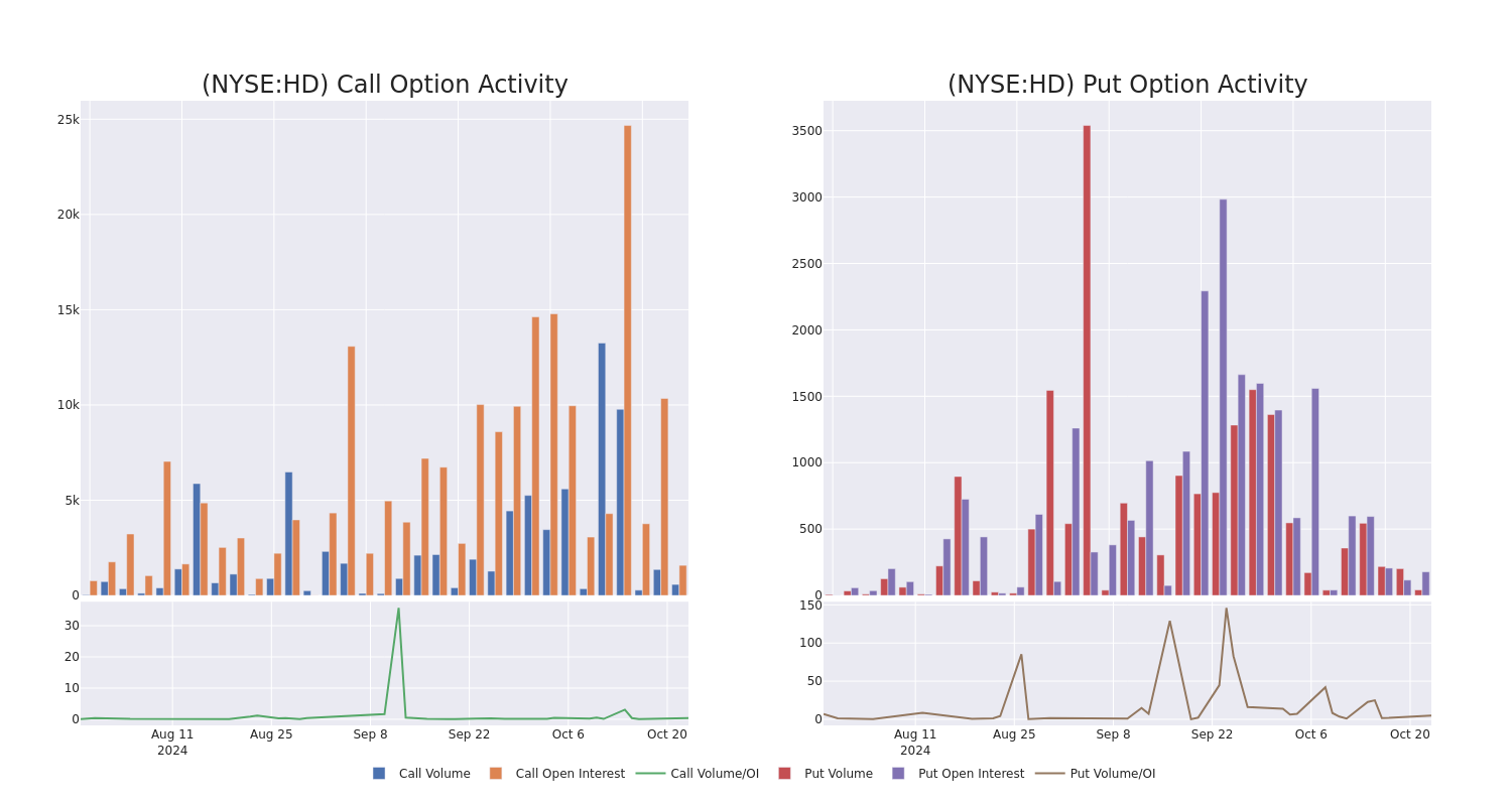 Options Call Chart