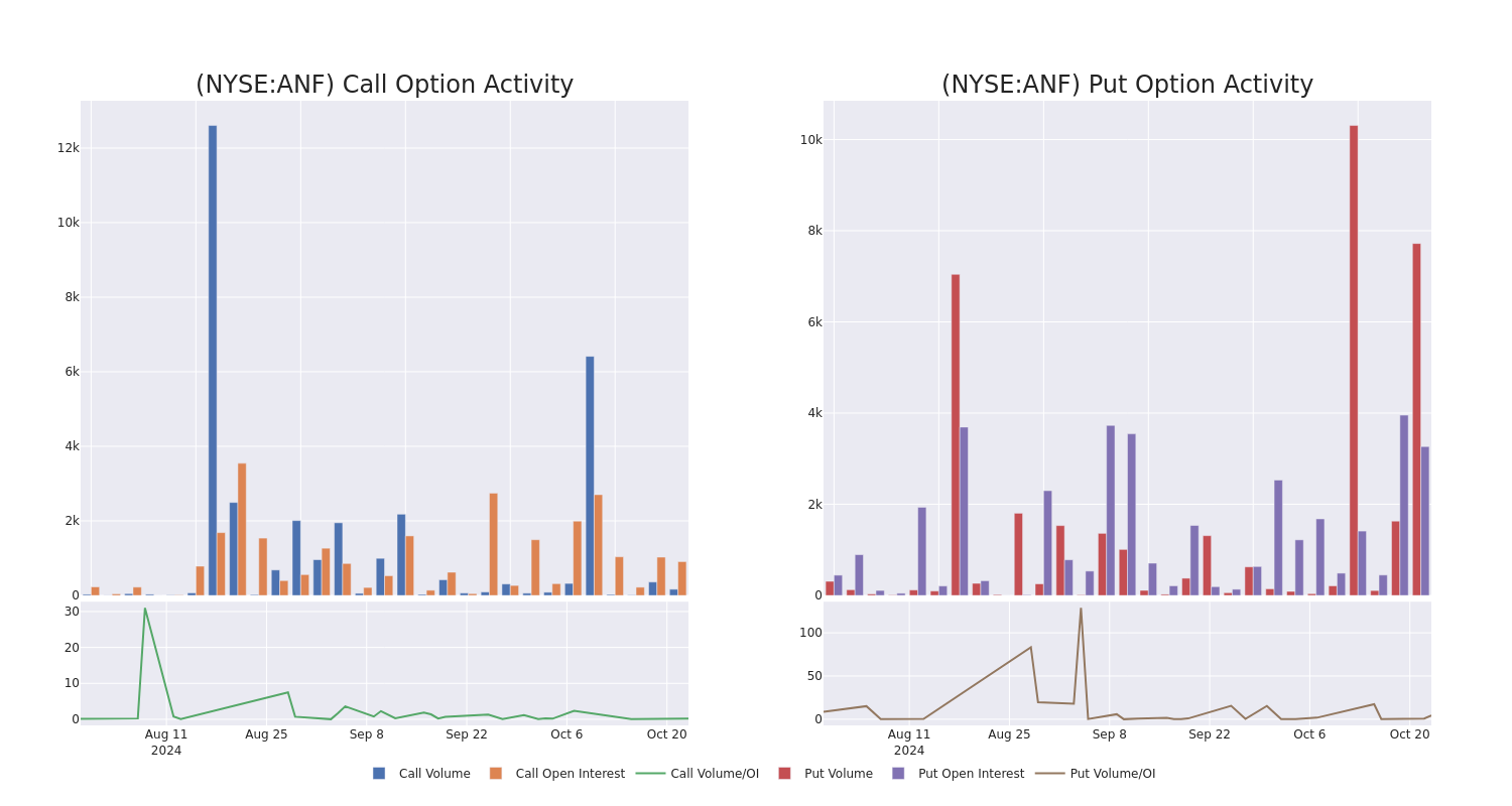 Options Call Chart