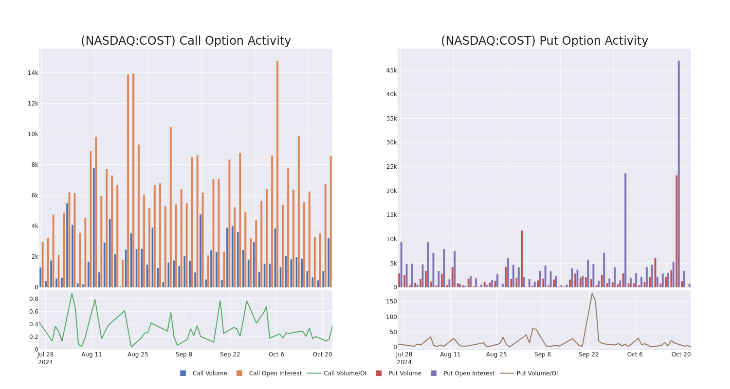 Options Call Chart