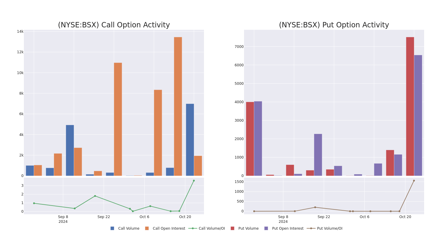 Options Call Chart