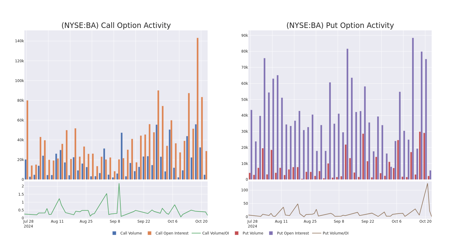 Options Call Chart