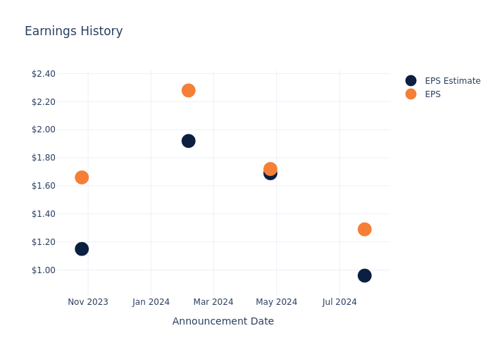 eps graph