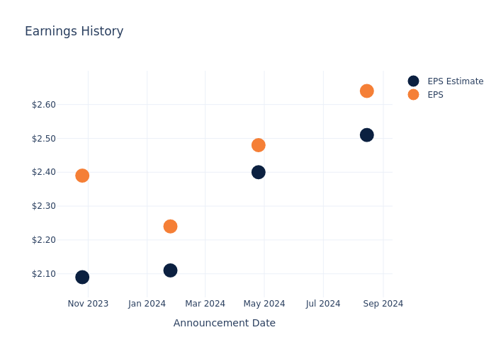 eps graph