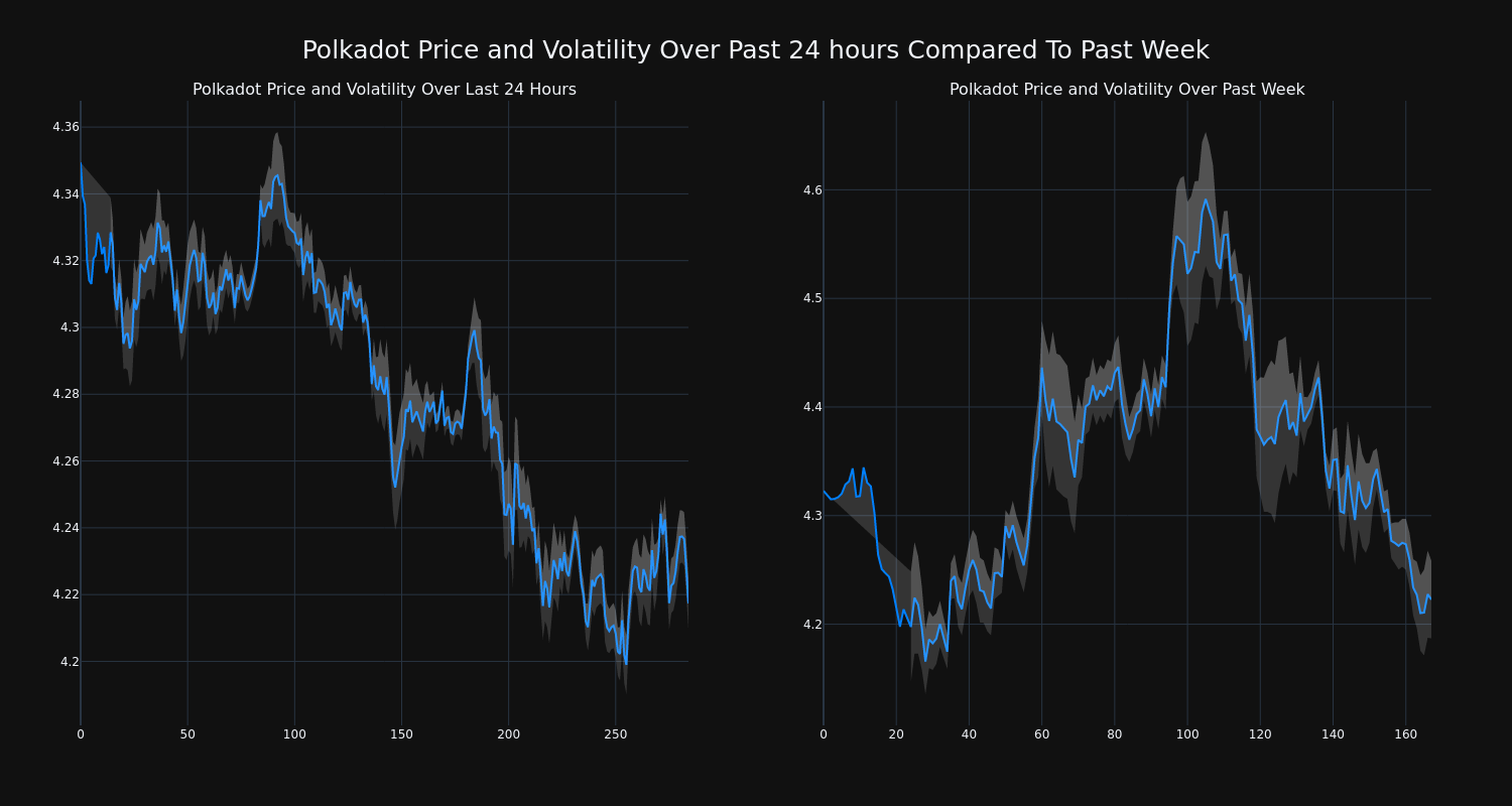 price_chart