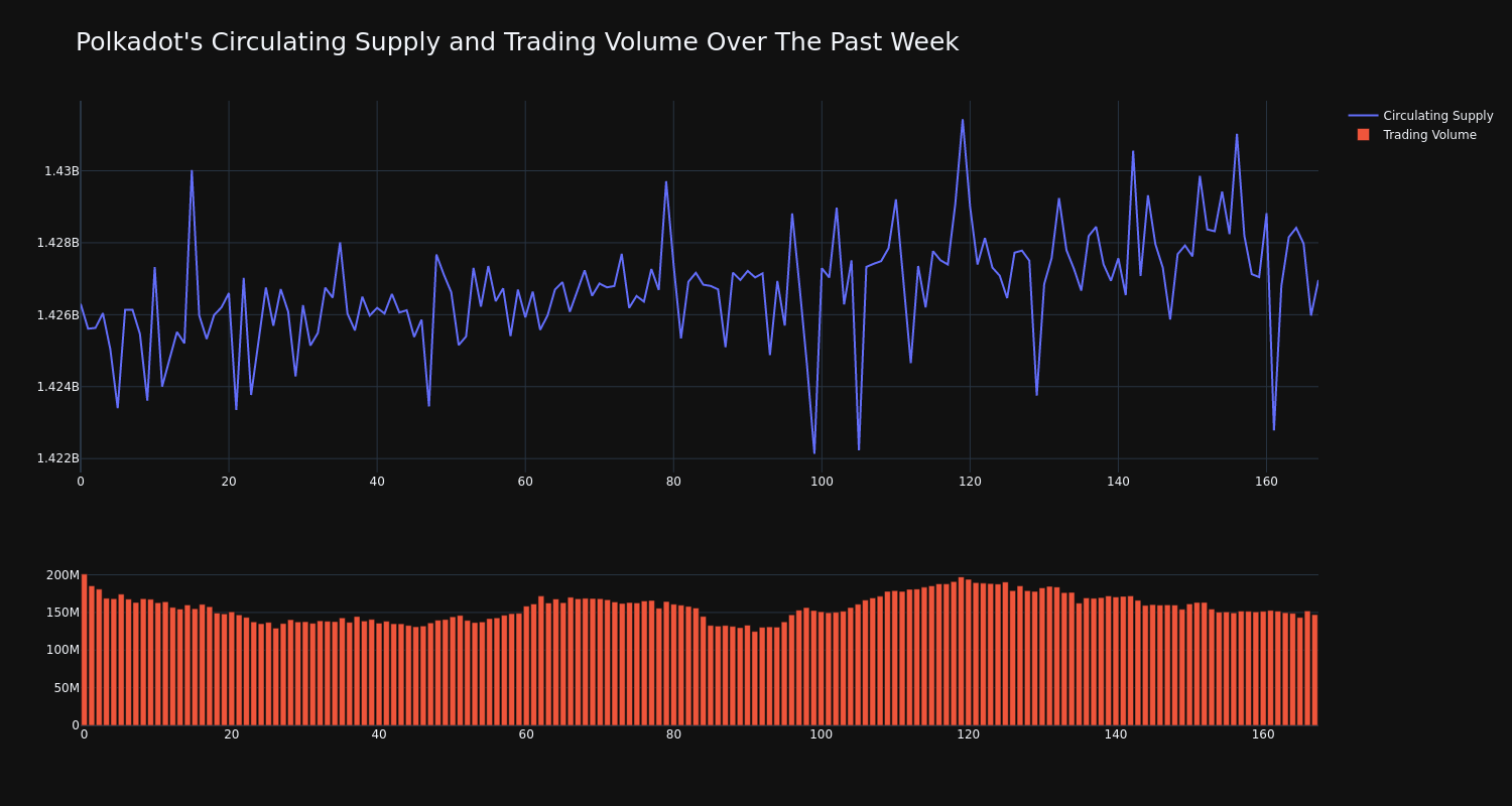 supply_and_vol