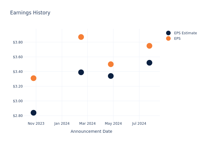 eps graph