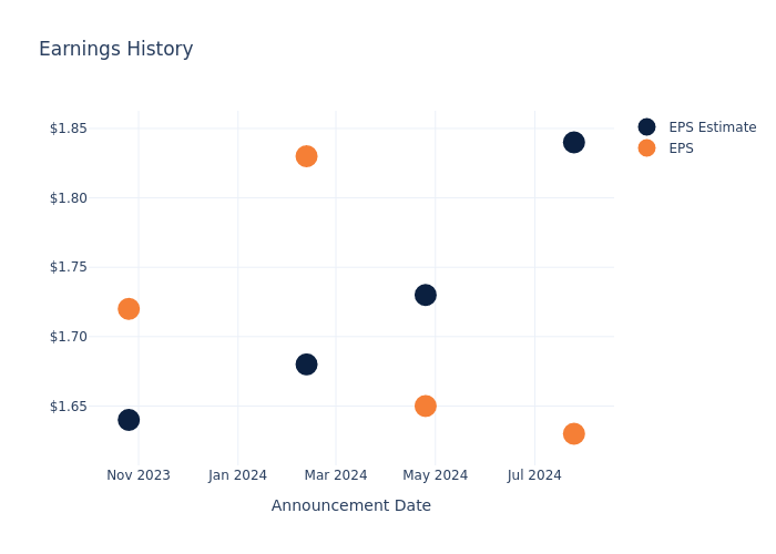 eps graph