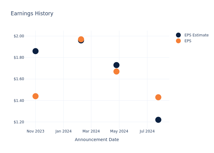 eps graph