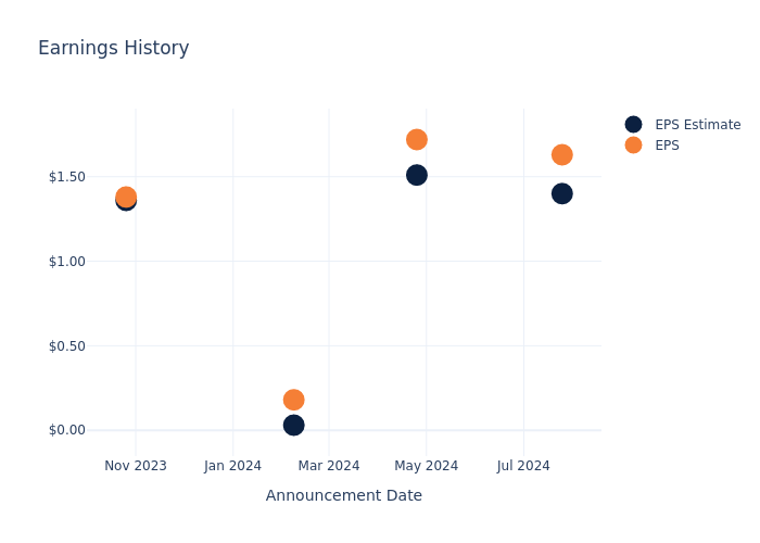 eps graph