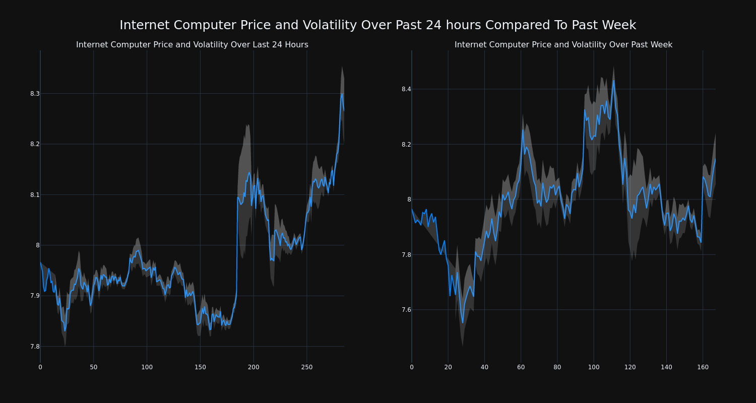 price_chart