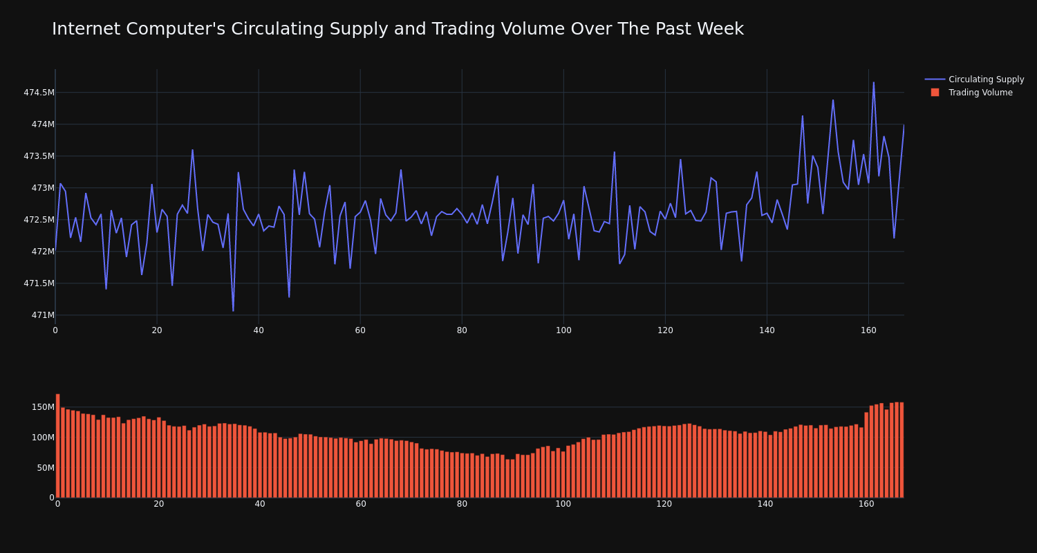 supply_and_vol