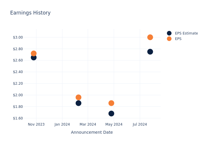 eps graph