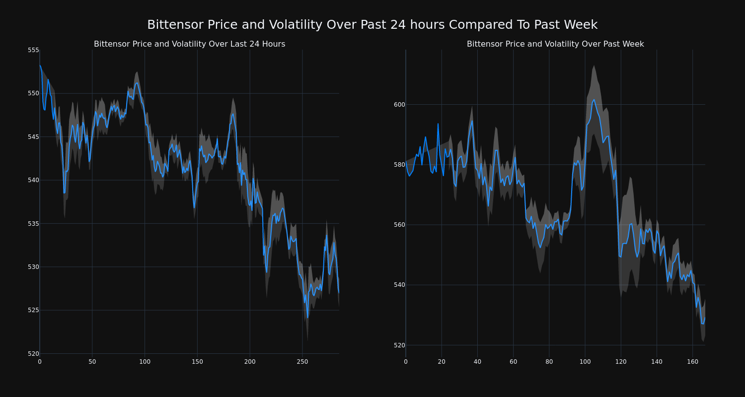 price_chart