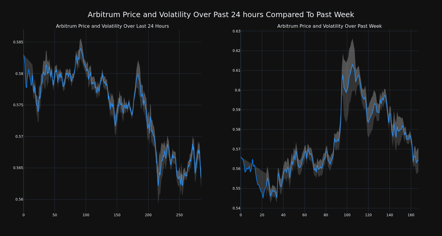 price_chart