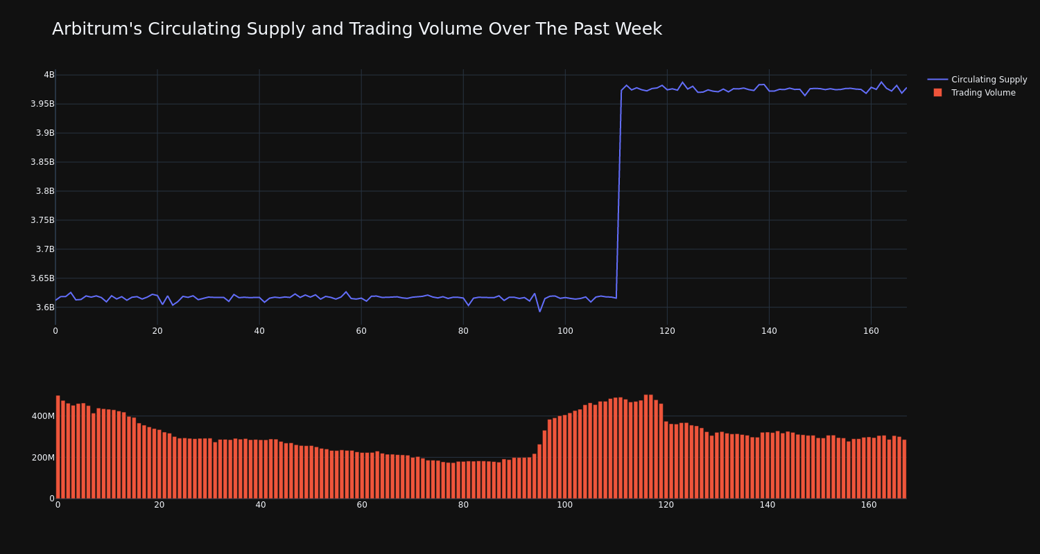 supply_and_vol