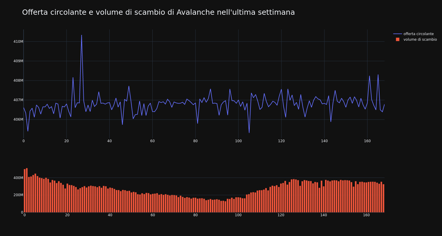 supply_and_vol