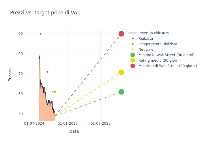 price target chart