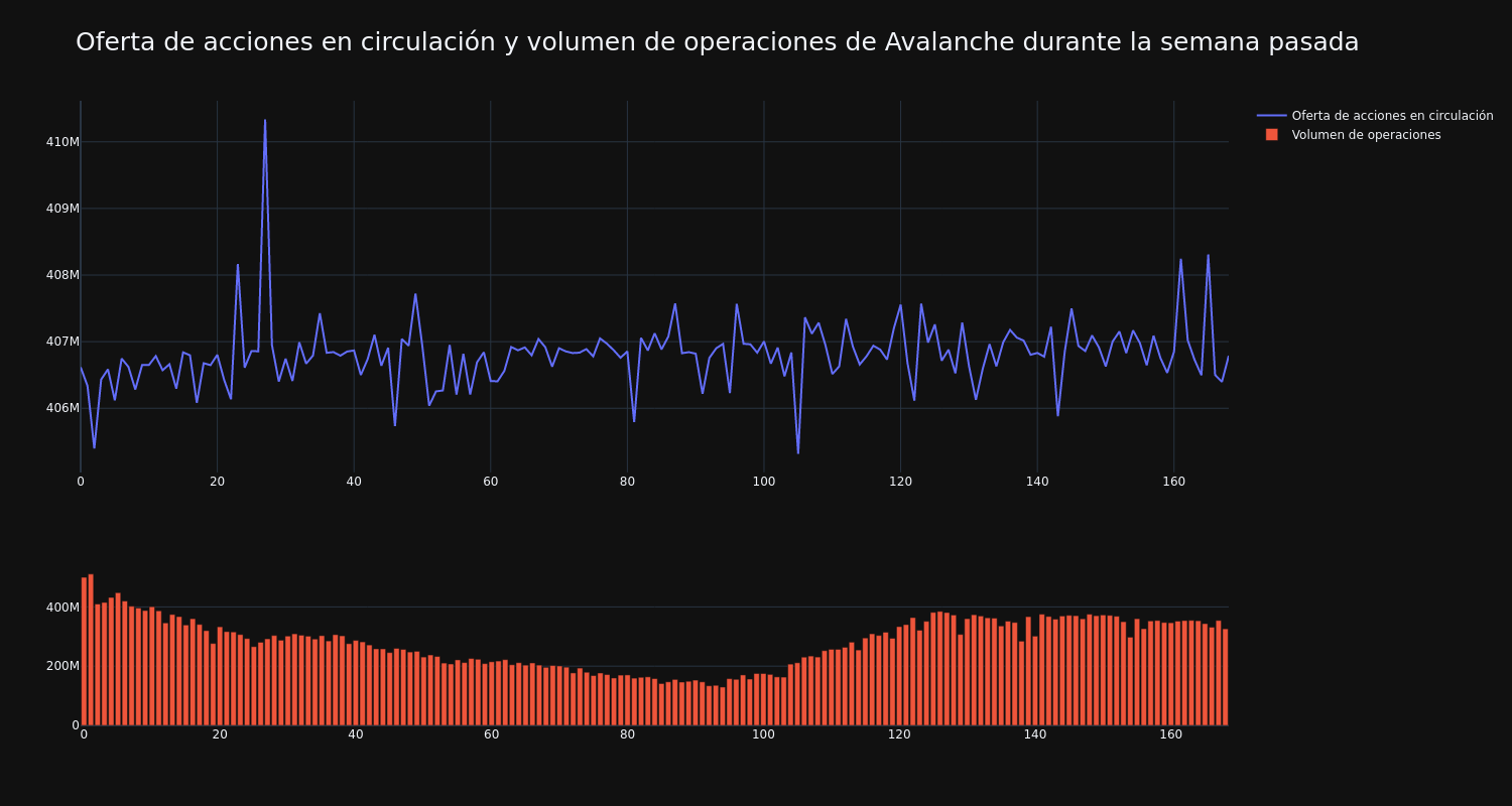 supply_and_vol