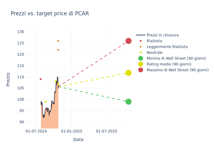 price target chart